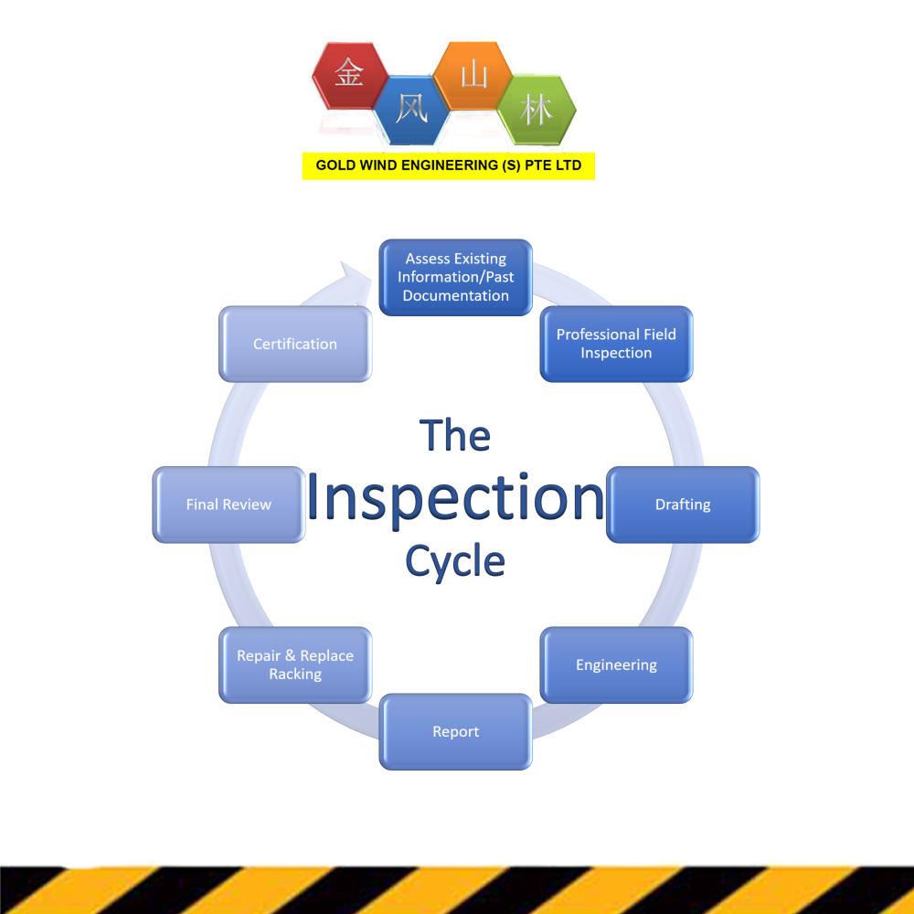 Warehouse Rack Inspection Process